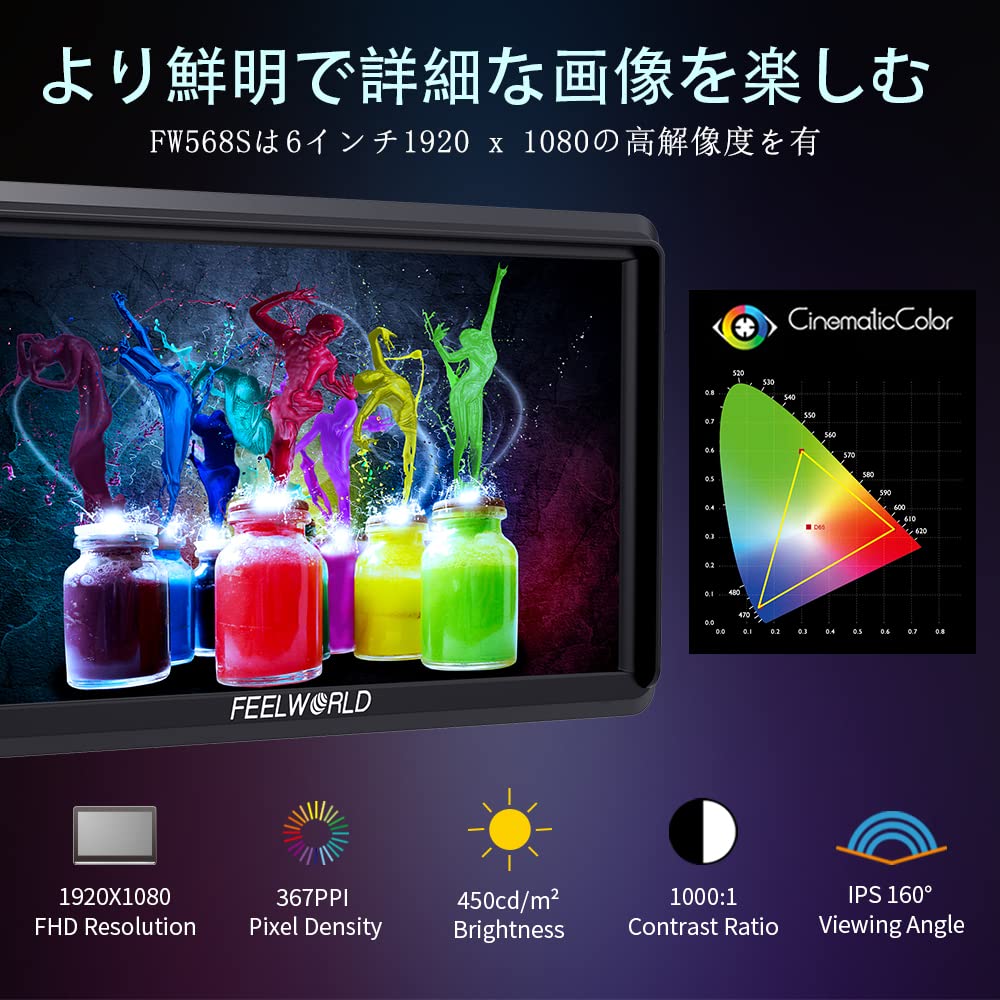 5.5インチフルHD カメラ用液晶モニター 超薄型 Amazon | FEELWORLD LUT5 5.5インチ カメラモニター 3000nits超高輝度